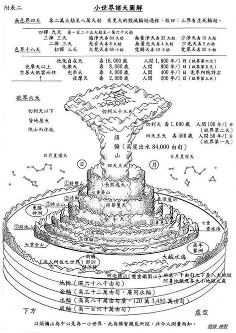 天有幾層|天究竟有多少重？九重天、三十三重天和三十六重天的。